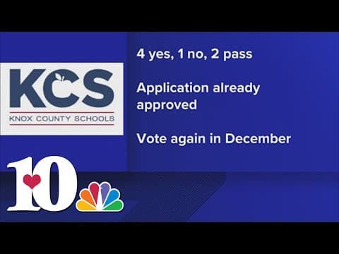 Charter school agreement for Knoxville Preparatory School does not pass Knox Co. Board of Education