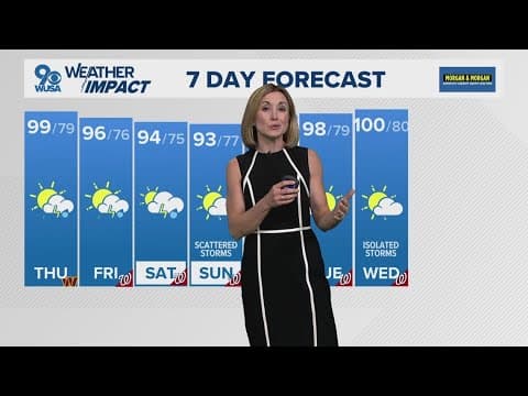 A look at the impact warm nights have on your health