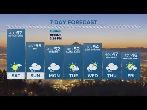 KGW Forecast: Evening, Friday, March 17, 2023