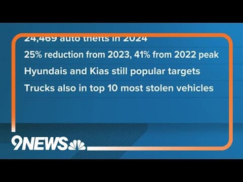 Auto thefts decrease again in Colorado in 2024