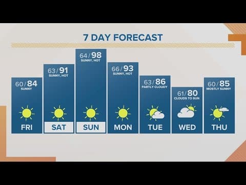 KGW Forecast: Sunrise, Friday, August. 5, 2022