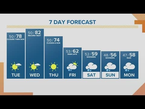KGW Forecast: Tuesday, October 18, 2022