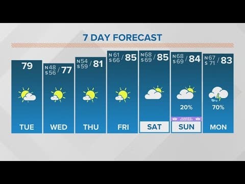 New Orleans Weather: Cool front moves in today, brings beautiful weather this week