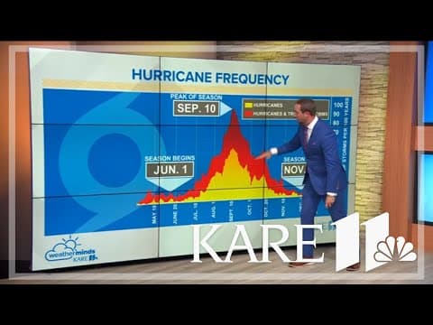 What to expect during hurricane season