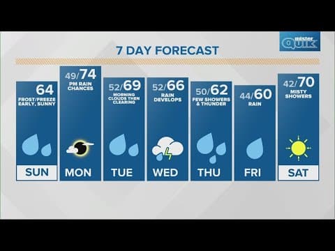 Live Doppler 13 morning forecast | Sunday, April 7, 2024