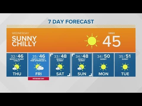 Sunny skies, chilly vibes | KING 5 Weather