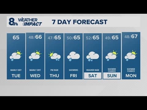 KGW Forecast: Sunrise, Tuesday, May 13, 2025