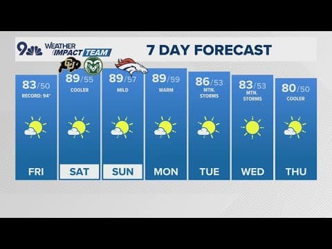 Extended forecast | Cooler with lots of wildfire smoke