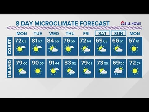 Warmer temperatures ahead as San Diego approaches Tuesday and Wednesday