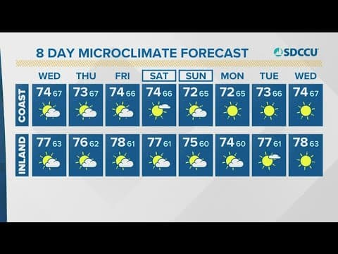 Entering a stretch of cooler and dry weather with daily morning clouds