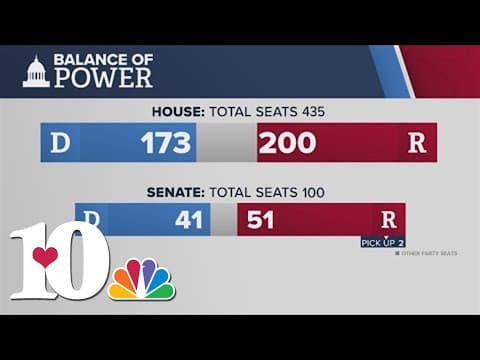 Election 2024: Republicans take Senate majority for first time in 4 years