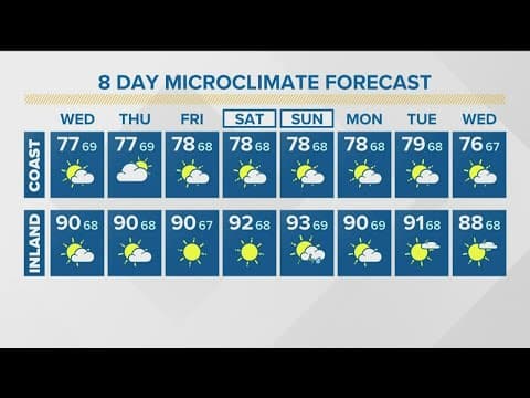 Big waves, slightly drier through midweek in San Diego County