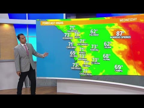 Clouds and cool temps this week before a warmer weekend