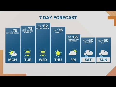 KGW Forecast: Monday, October 17, 2022