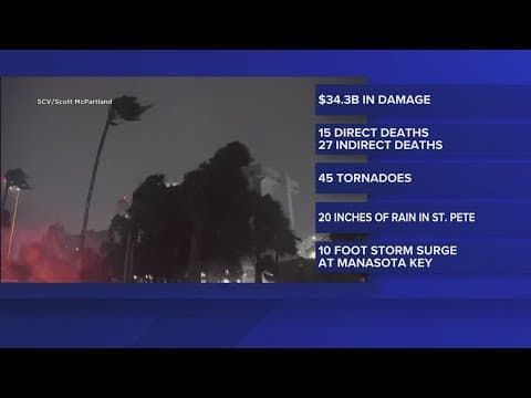 NCH releases final report on Hurricane Milton's damage