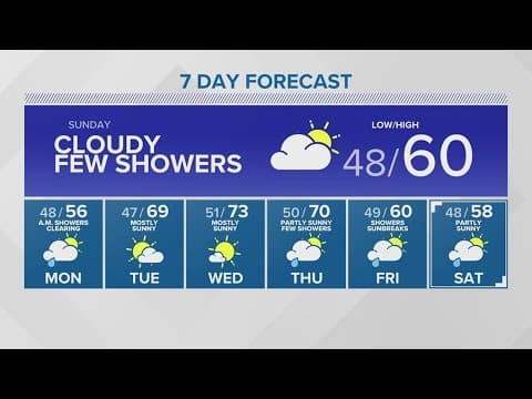 Cooler, cloudier weather returns Sunday | KING 5 Weather