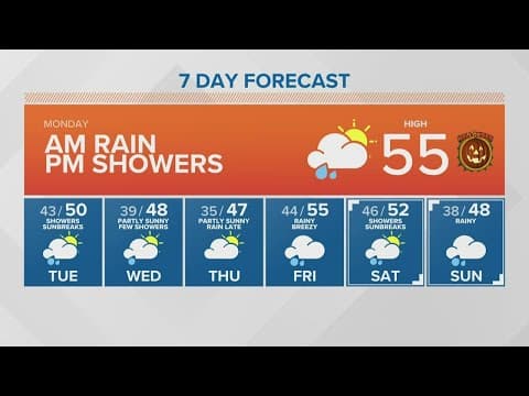 A wet and gloomy Halloween | KING 5 Weather
