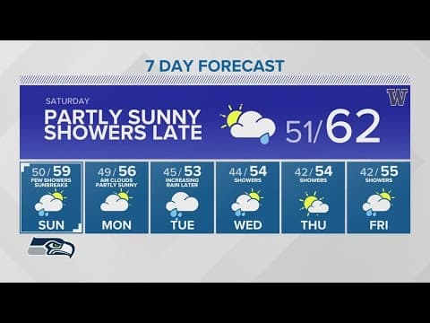 Morning fog, late showers on Saturday | KING 5 Weather