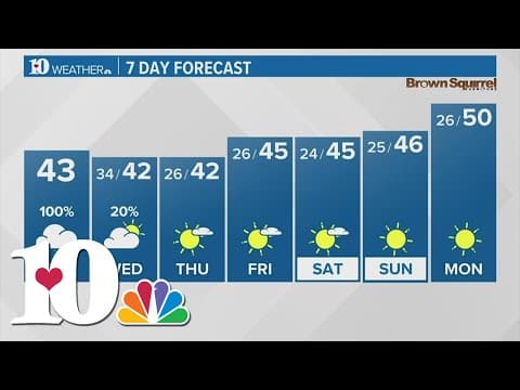 A cold & rainy day ahead