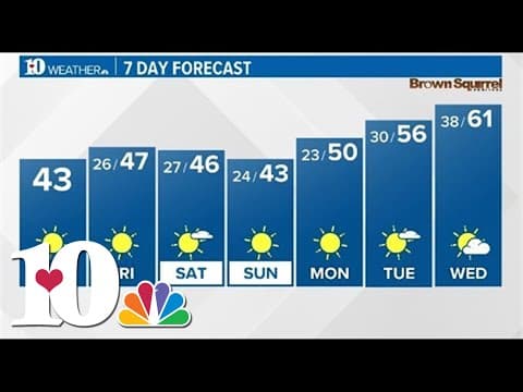 Cloudy with some clearing & cold