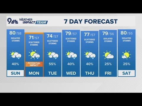 Denver Gazette forecast for Sunday, August 24