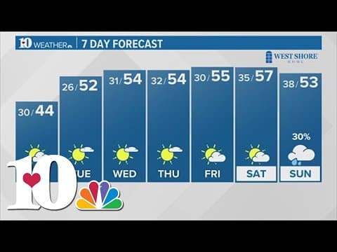 Evening Weather (12/10): A Winter Weather Advisory issued through midnight