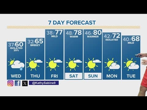 Denver Gazette weather forecast for Wednesday, April 10