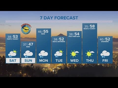 KGW Forecast: Forecast, Friday, Mar. 10, 2023