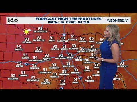 DFW Weather: Temperatures return to the 90's midweek