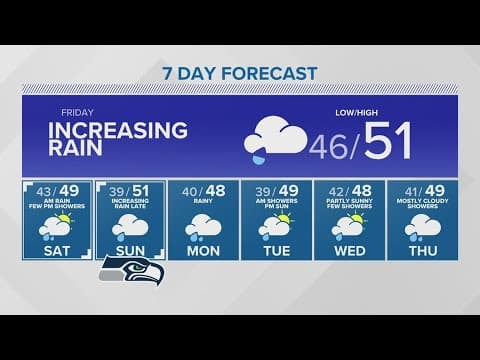 Warmer temperatures, rain showers continue | KING 5 Weather