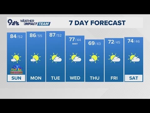 Denver Gazette weather for Sunday, May 11