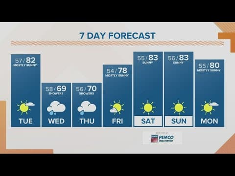 KGW Forecast: Sunrise, Tuesday, September 27, 2022