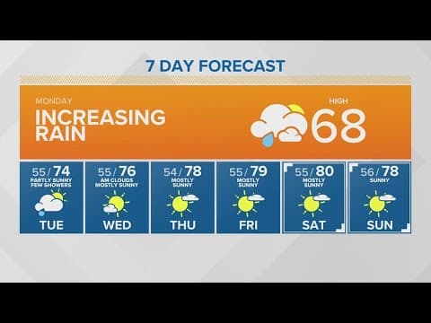 A rainy start to the week | KING 5 Weather