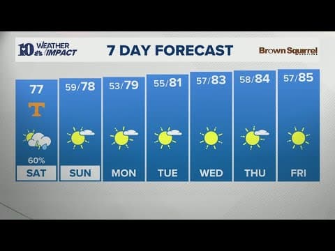 AM Forecast (9/6): More rain on the way after yesterday's storms