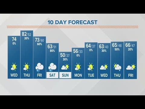 Columbus, Ohio weather forecast | April 19, 2023