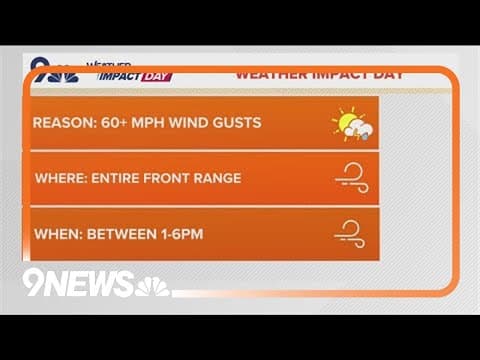 Weather Impact Day | Damaging winds possible with severe storms this afternoon