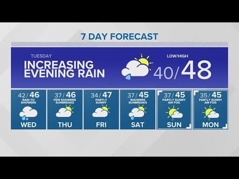 Heavy, widespread rain expected to start Tuesday | KING 5 Weather