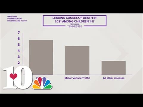 2023 State of the Child Report: 1 in 5 young Tennessee children are living in poverty