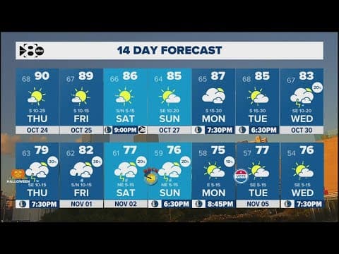 DFW Weather: Warmer temps, even near record warmth