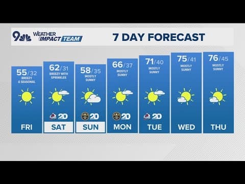 Latest forecast | Windy in the foothills tonight, mountain snow expected by Saturday