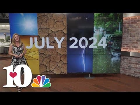 East Tennessee Weather Recap: July 2024