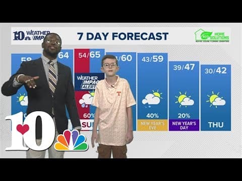 Meet our Mini Meteorologist: Alex does the 7-day!