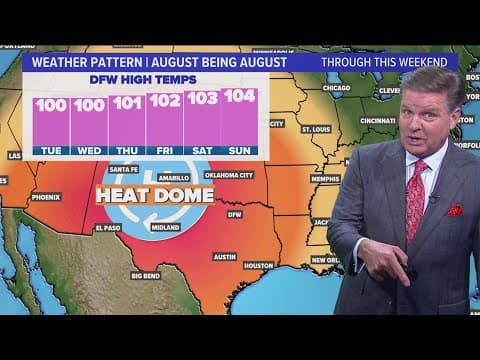 DFW Weather: Heat Advisory back in effect starting Tuesday