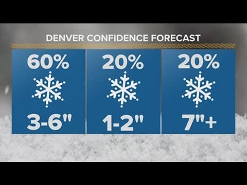 Latest forecast | Wild winter weather hits Colorado starting Sunday evening into early Monday