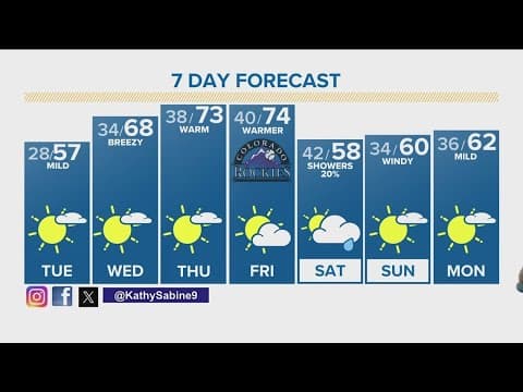 Denver Gazette forecast for Tuesday, April 2
