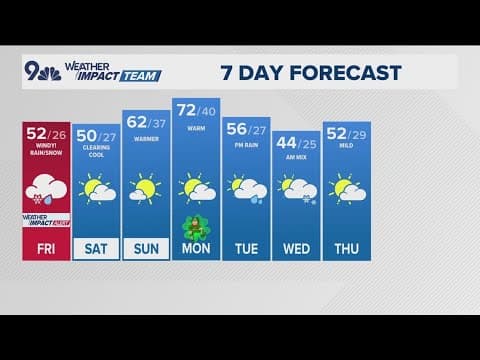 Denver, Colorado, Front Range weather forecast