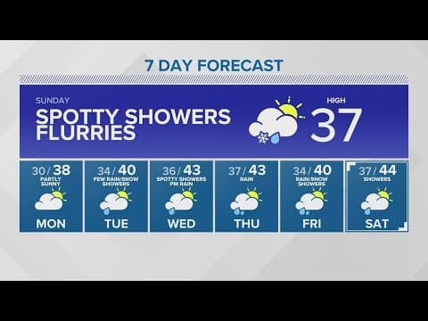 KING 5 Weather