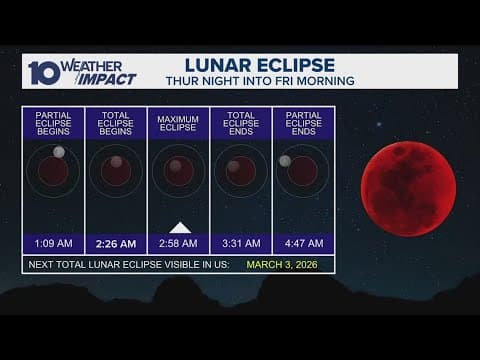 Total lunar eclipse: Here's when you should look up