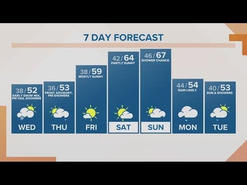 KGW Forecast: Sunrise, Wednesday, April 12, 2023
