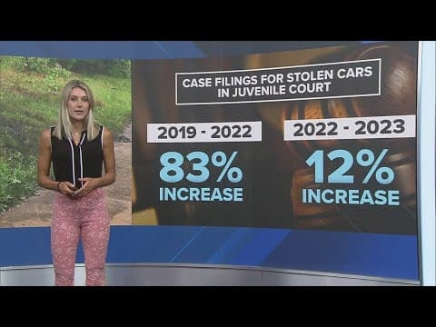 Data shows significant increase in juveniles stealing cars in the last 5 years